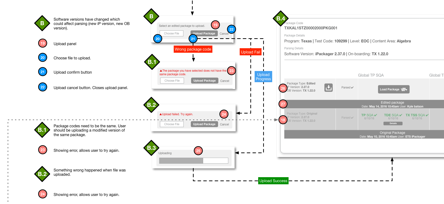 UX flow detail